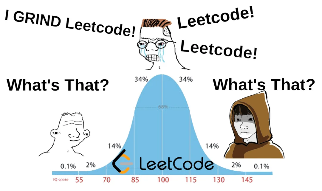 The "Grind LeetCode" Advice is Mathematically Stupid (I Scraped 1,500 Questions to Prove It)
