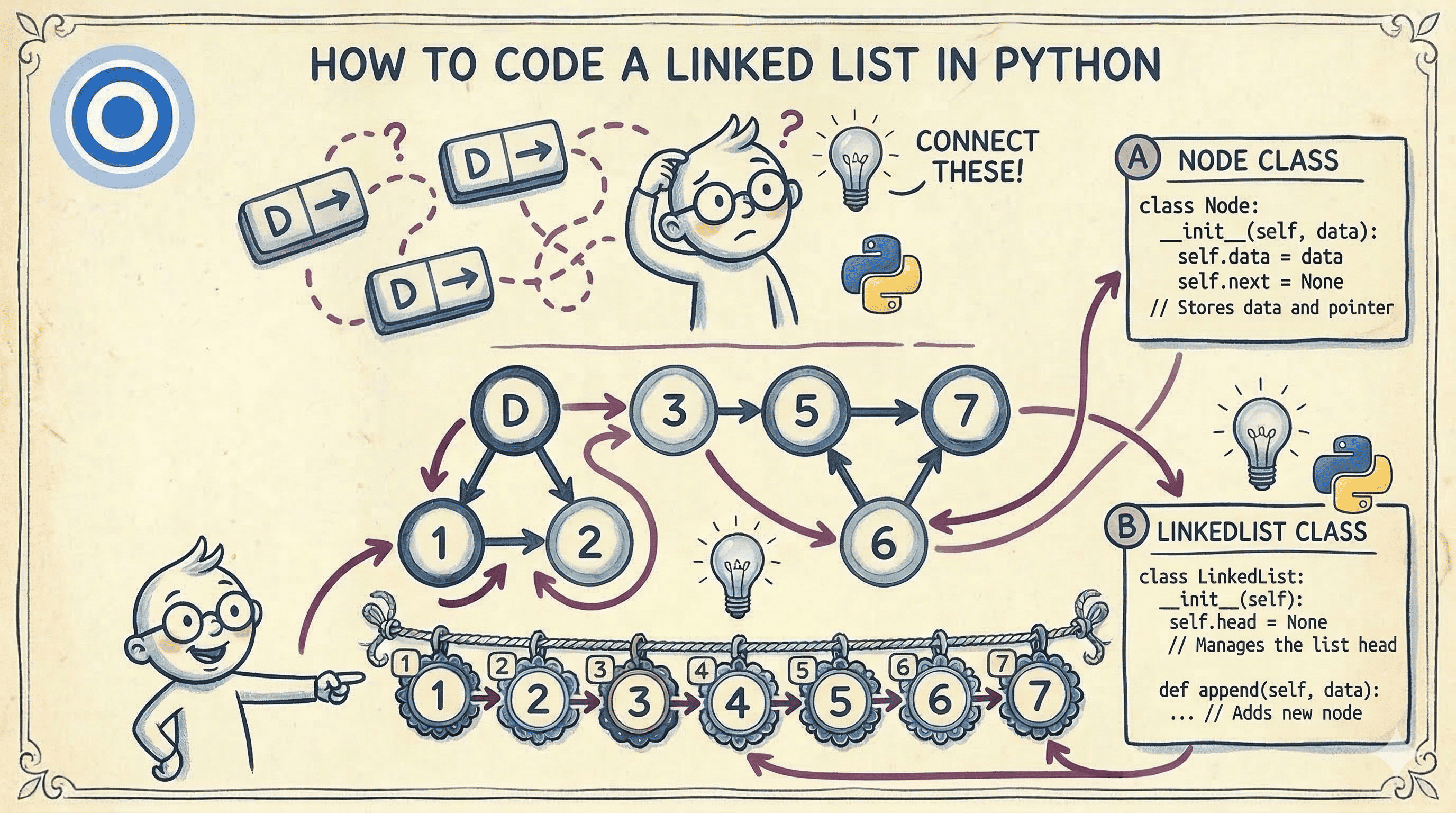 How to Code a Linked List in Python